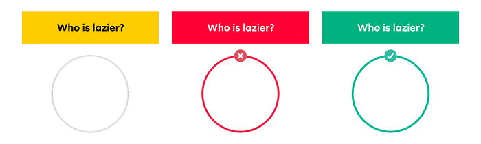 Three feedback states for ‘Who is lazier?’: a yellow banner with a gray circle, red with a cross for wrong, and green with a check for correct.